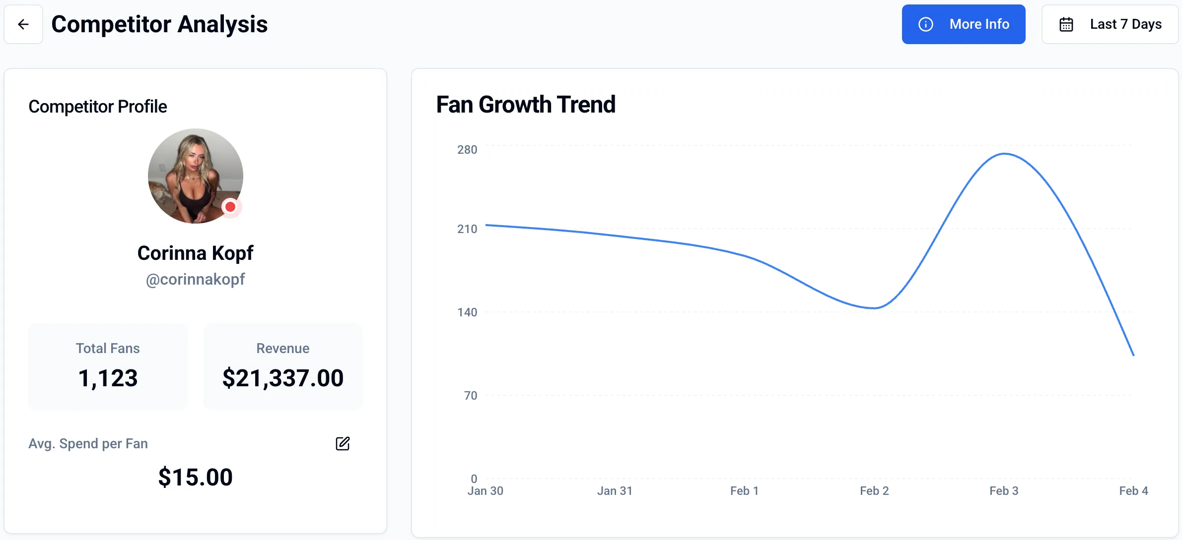 Competition Spy - Competitor Analysis Dashboard